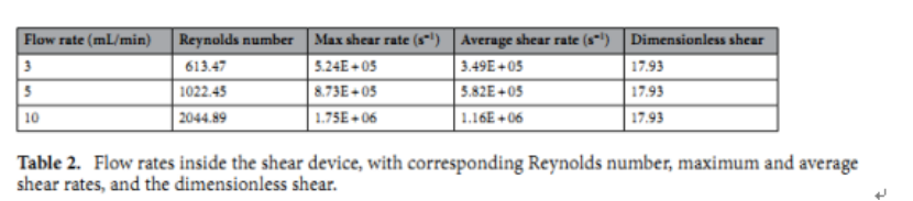 细胞培养工艺设计实质性，高抗剪切性