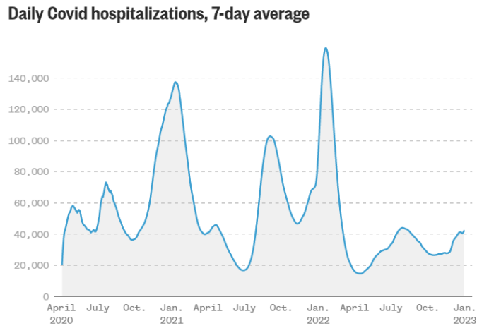新冠：XBB.1.5突变毒株袭击美国
