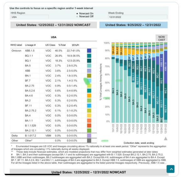 新冠：XBB.1.5突变毒株袭击美国