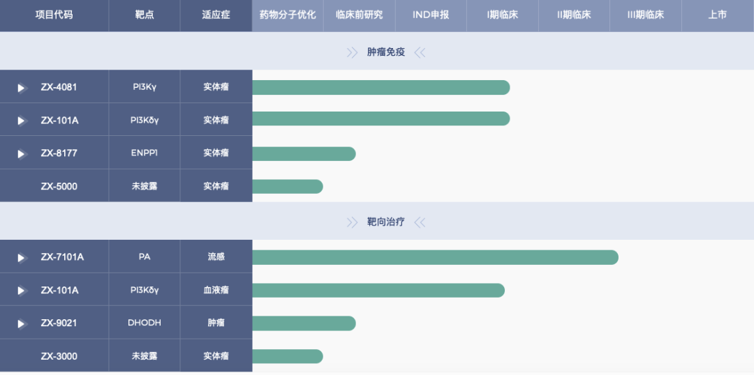 流感“复燃”：这些企业在积极推进新药管线