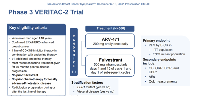 蛋白降解新药，中国进3期临床