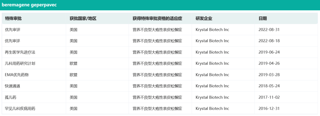 拯救“蝴蝶宝贝”！全球首款基因疗法来自一对“医药夫妻”