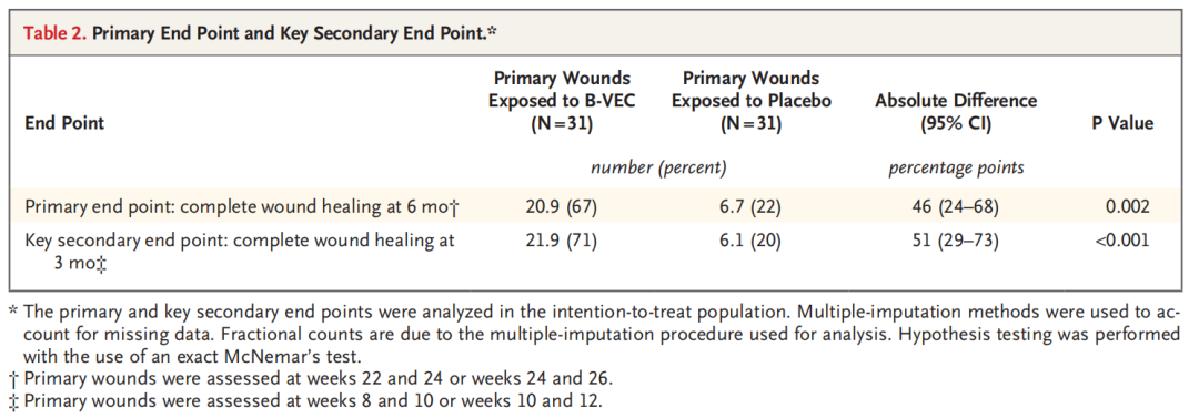 拯救“蝴蝶宝贝”！全球首款基因疗法来自一对“医药夫妻”