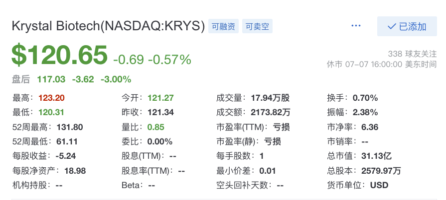 拯救“蝴蝶宝贝”！全球首款基因疗法来自一对“医药夫妻”
