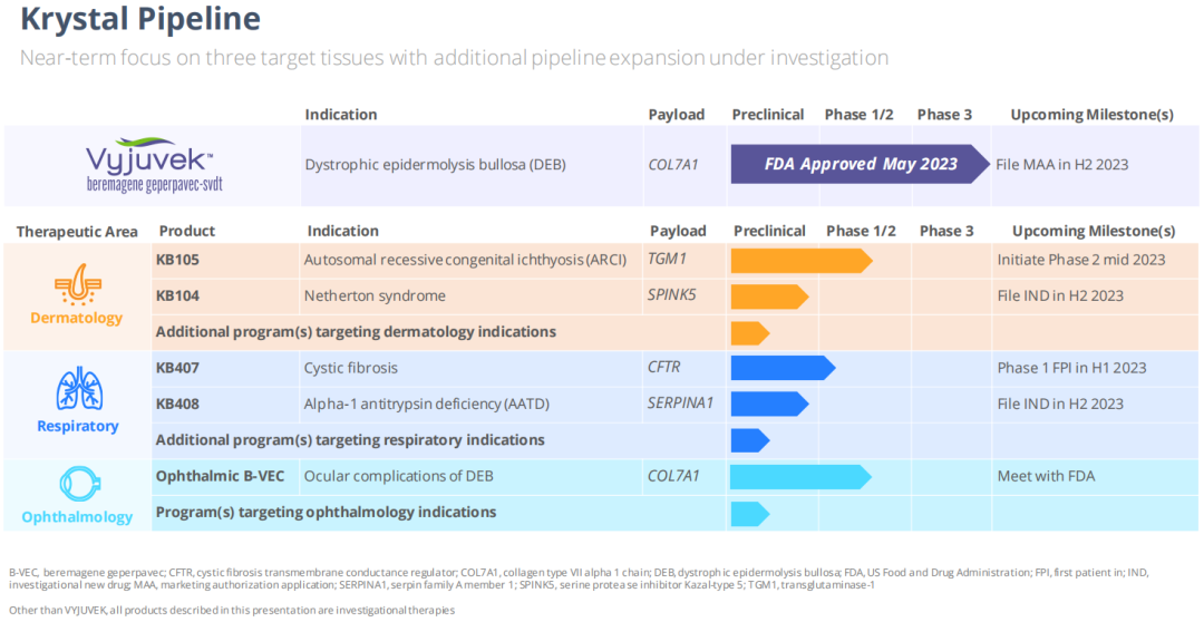 拯救“蝴蝶宝贝”！全球首款基因疗法来自一对“医药夫妻”