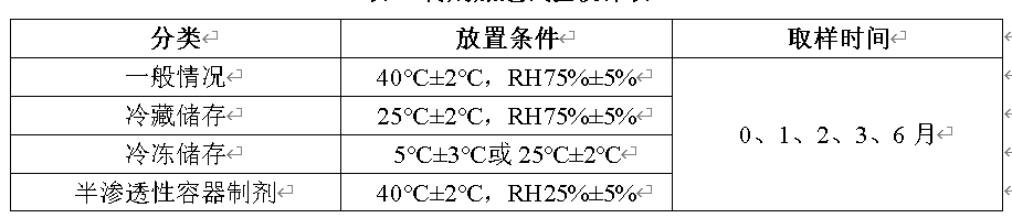 创新药稳定性研究设计与数据评价 创新药稳定性研究设计与数据评价