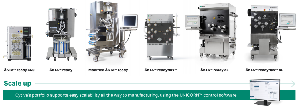 为基因治疗而生 | 一次性层析新品ÄKTA ready 450重磅推出 为基因治疗而生 | 一次性层析新品ÄKTA ready 450重磅推出