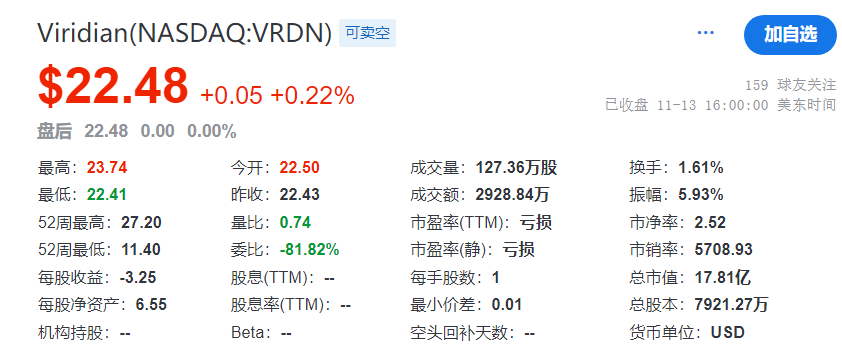 IGF-1R靶点，下一个年销数十亿美元新药或花落这家